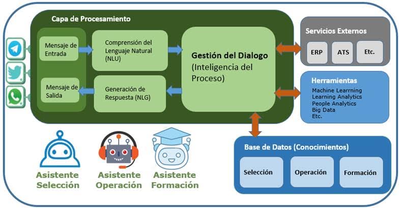 Funcionamiento de GESTHUM